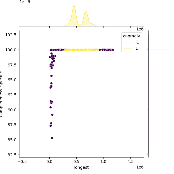 Moraxella catarrhalis_sample_longest_Completeness_Specific.png